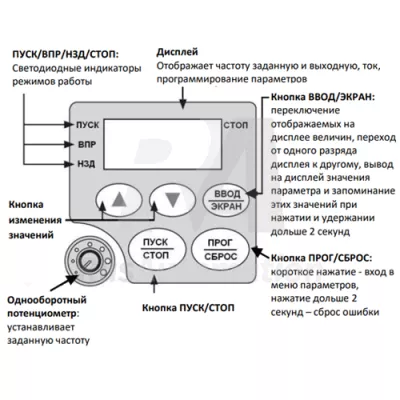 Описание функций кнопок преобразователя частоты IDD401M21E  фото